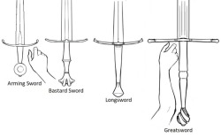 khunkhuz: Proper names and size of medieval swords, edited by