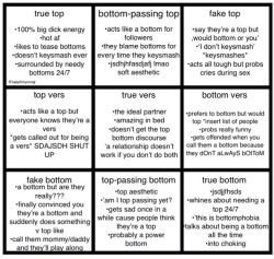 sapphicyoongi: tag yourself I’m a true bottom