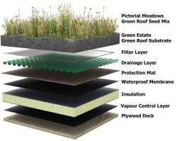 gardeninglovers:  living roof construction | he major components