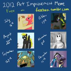 Fuze’s 2012 Art Improvement Meme! I saw a bunch of people