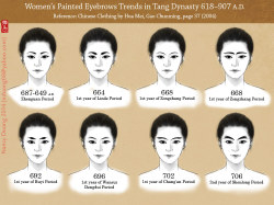 nannaia:  Painted Eyebrow Trends in Tang Dynasty This is a chart