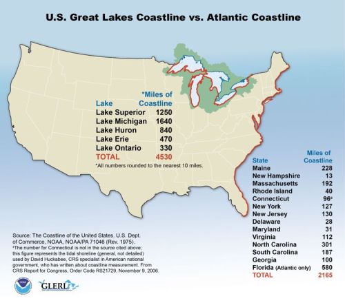 mapsontheweb:  US Great Lakes Coastline vs. Atlantic Coastline