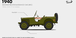 silverado55suburban:  giflounge:  Evolution of the Jeep     