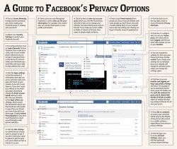 futurejournalismproject:  A Guide to Facebook’s Privacy Options