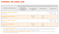 sugar-dove:  Awesome risk charts from Smart Sex Resource Many