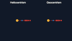 iceageiscoming:  malinchristersson:  The difference between an