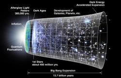 wildcat2030:  No Big Bang? Quantum equation predicts universe