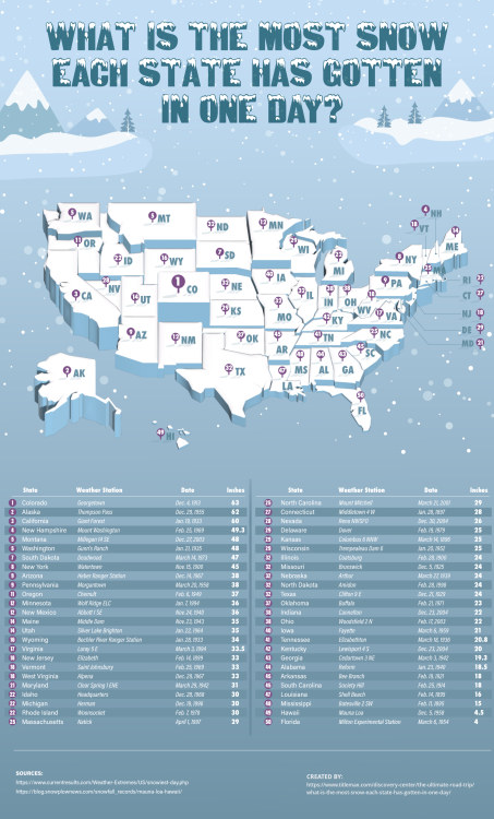 mapsontheweb:  The most snow each U.S. state has received in