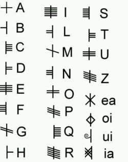 witch-magic:As a pagan, I am fascinated by ancient alphabets.