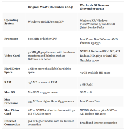 wow-images:  System requirements for original World of Warcraft