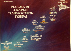 70sscifiart:  San Diego Air and Space Museum Archive   