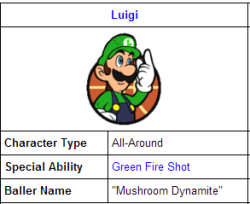 dandiestmaninspace:  Do you ever just sit back and remember the Baller Names fro Mario Hoops  MUSHROOM DYNAMITE 