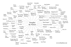 samplenomics™: Naughty By Nature @ethanhein  ethanhein