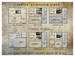 fyhjp:  Floor plan of 12 Grimmauld Place - click to view larger.(via