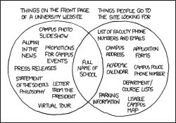 thedailywhat:   xkcd.  