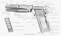 FUCK YEAH, FIREARMS!