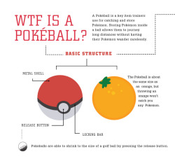 princesswithoutatiara:awesometroy7:Pokeball techThis is soo interesting