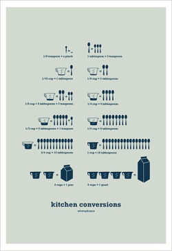 thingsorganizedneatly:  KITCHEN CONVERSIONS POSTERS   Definitely