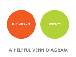 thedailywhat:  Venn Diagram of the Day: “Internet VS Privacy”