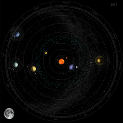yerawizardharry:  Our solar systems movement between February