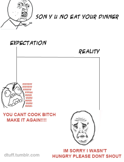 expectations-vs-reality:  Submitted by dtuff 