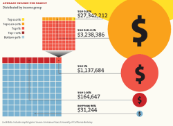 sunfoundation:  How Rich Are the Superrich? A huge share of the