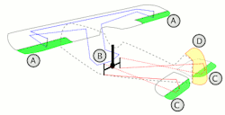 scipsy:  Basic aircraft control surfaces and modion. (via Flight