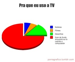 porragrafico:  Porque usar o computador sem nenhum barulho deixa