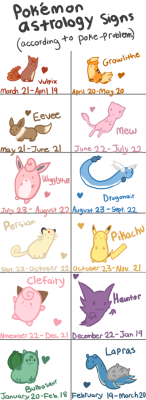poke-problems:  POKEMON ASTROLOGY SIGNS. Vulpix - You are very