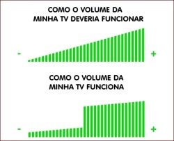 Não Tem Hora e Nem Lugar