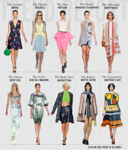 maybelline:  Top 10 fashion trends for spring 2012 according