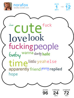  This is a Tumblr Cloud I generated from my blog posts between