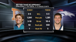 b0vice:  Tebow confirmed for GOAT 