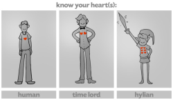 Know your heart(s).