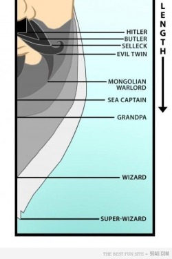 I would say that I’m at sea captain length right now.