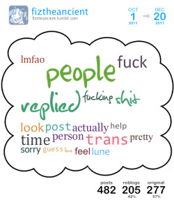 [ cloud overview ][ get your own cloud ]This is a Tumblr Cloud
