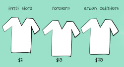 lmpj:  forever21 the price wouldn’t be ฟ it would be ฦ.80 