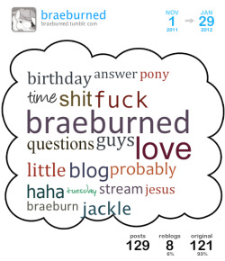 [ cloud overview ][ get your own cloud ]This is a Tumblr Cloud
