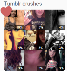 Tumblr Crushes. http://z-e-p-p-e-l-i-n.tumblr.com/ http://megadeth-is-kewlerthanme-yo.tumblr.com/