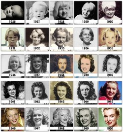 The Evolution of Marilyn Monroe.