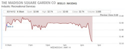 The D'Antoni Effect “MSG stock down almost 3% since D'Antoni