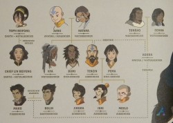 lepreas:  Avatar: The Legend of Korra family tree. 