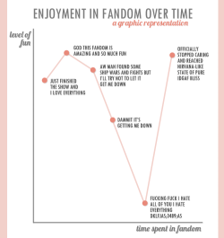 ttotheaffy:  Oh man, according to this chart I should hit nirvana