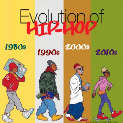 Evolution Of Hip Hop