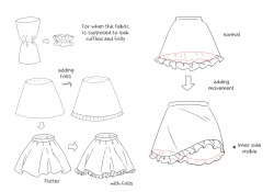 losthitsu:  Frills tutorial - translated version. Also in a separate