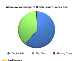 topgear:  Where my knowledge of British culture comes from British