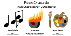 post-crusade:  Post Crusade Cutie Marks by =dtcx97 