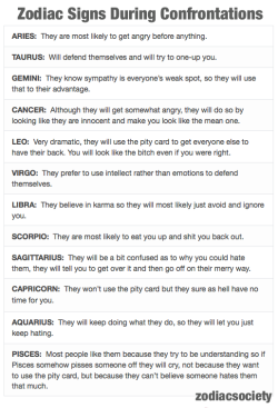 banphrionsabeag:  zodiacsociety:  Zodiac Signs During Confrontations