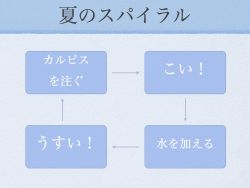 pdl2h:  inf:  inf:  まさに無限天国！  14時間で348notes…。やっぱりみんなスパイラルしてるんだね。  夏以外にもいろいろなスパイラルがあって カレー粉入れる→濃い→水を加える→薄い→∞