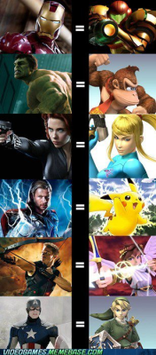 conquering-hyrule:  SMASH BROS ASSEMBLE  I love that Thor is